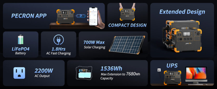 Fonello E1500LFP Portable Power Station – 2200W, 1536Wh Expandable Battery - Image 13